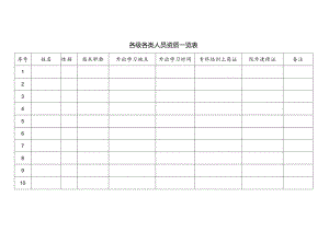 科室人员资质一览表.docx