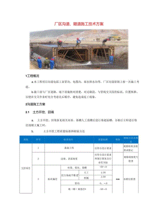 厂区沟道、隧道施工技术方案.docx