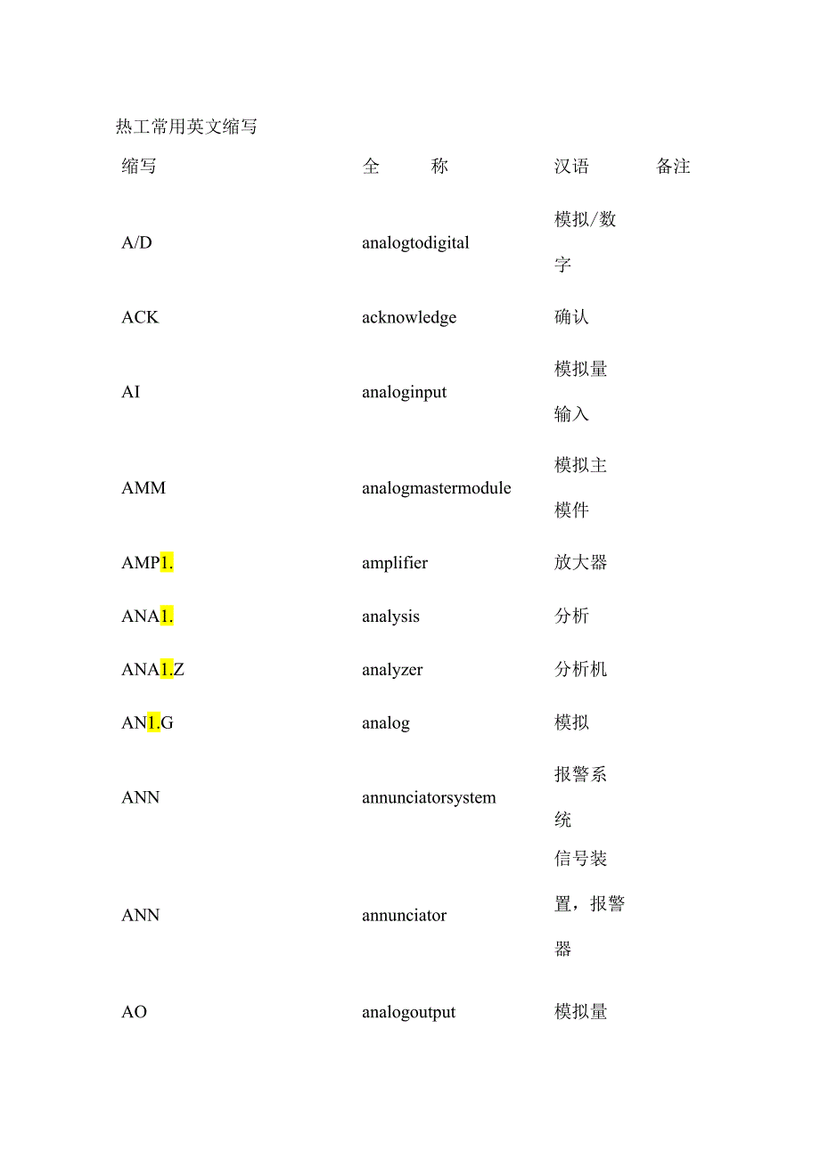 热工常用英文缩写.docx_第1页