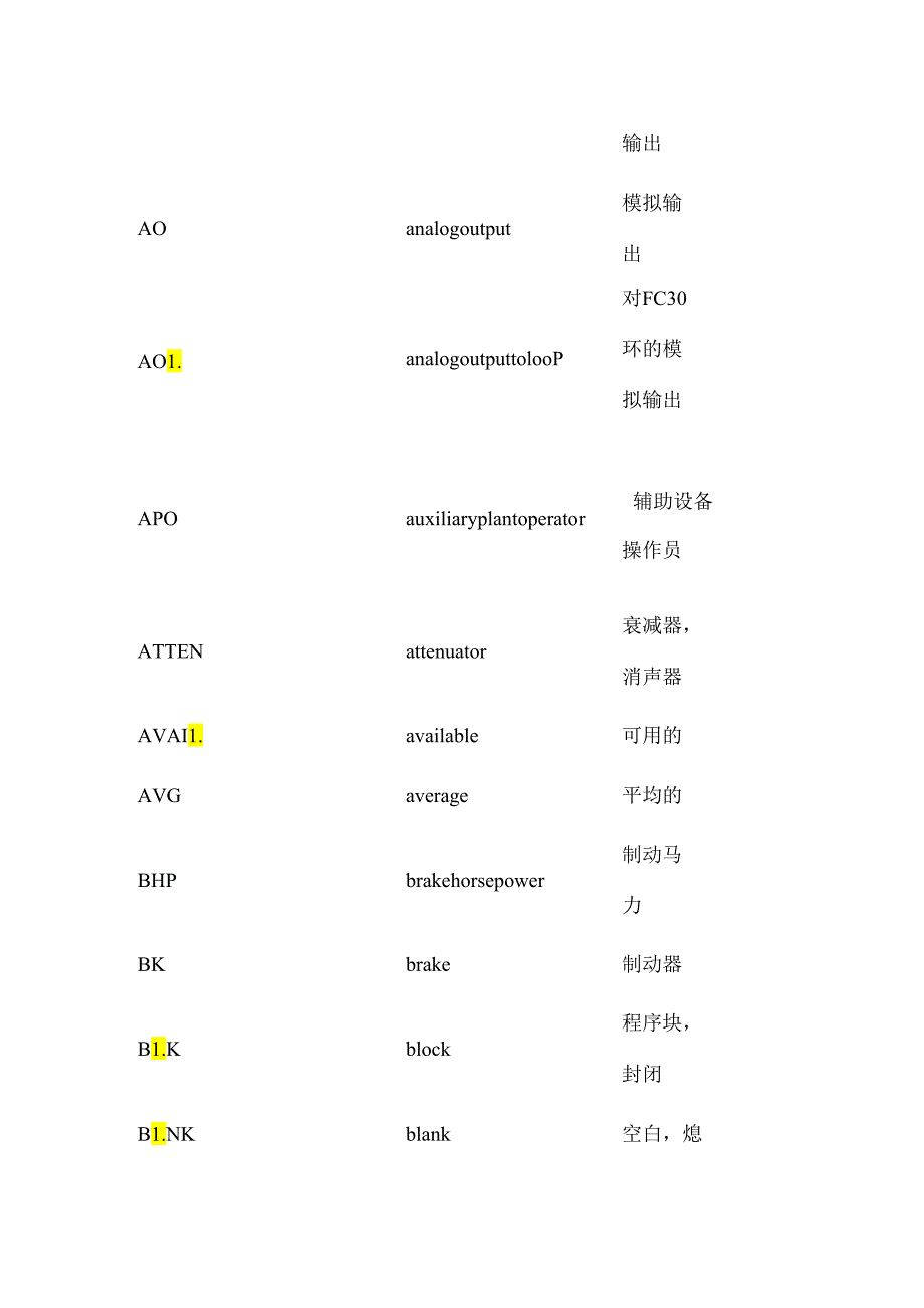 热工常用英文缩写.docx_第2页