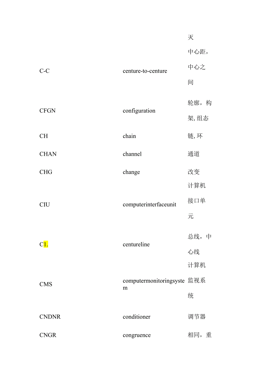 热工常用英文缩写.docx_第3页