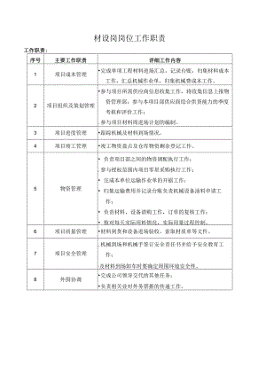 材设岗岗位工作职责.docx