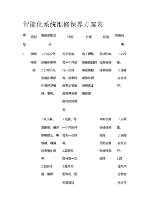智能化系统维修保养方案表全套.docx