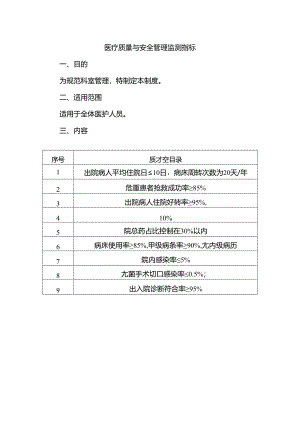 医疗质量与安全管理监测指标.docx