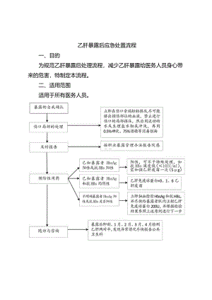 乙肝暴露后应急处置流程.docx