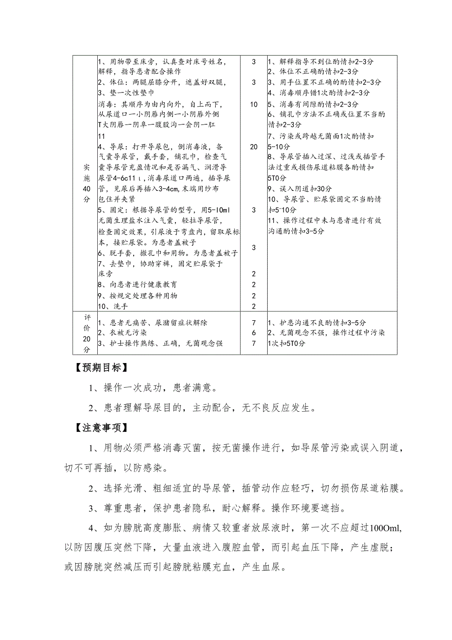 导尿术操作流程及评分标准.docx_第3页