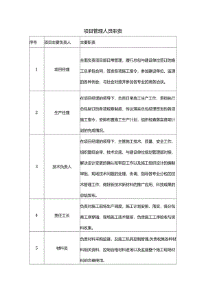 项目管理人员职责.docx