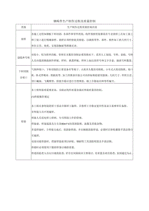 钢构件生产制作过程及质量控制.docx