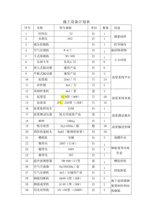 施工设备计划表.docx