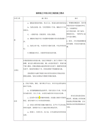 装修施工中各分项工程的施工要点.docx