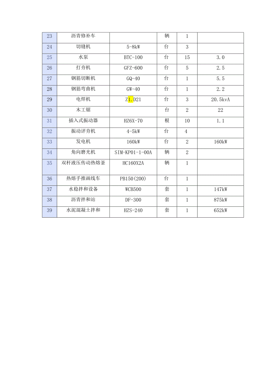 养护工程主要养护施工机具、机械一览表.docx_第2页