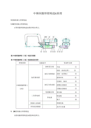 02-中频伺服焊钳原理.docx
