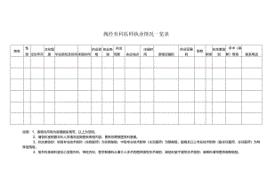 医师执业情况一览表.docx