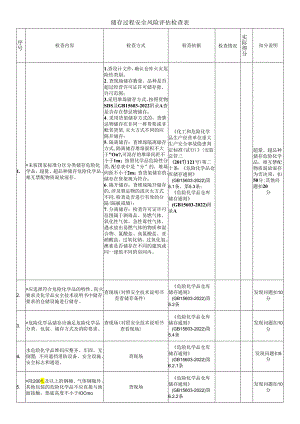 储存过程安全风险评估检查表.docx