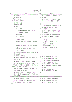 肌内注射法操作流程及评分标准.docx