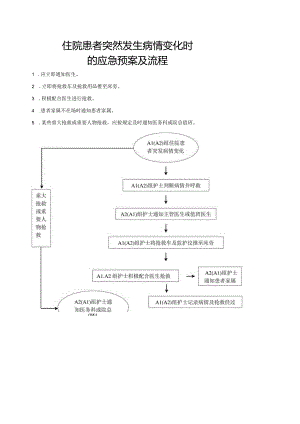 住院患者突然发生病情变化时的应急预案及流程.docx