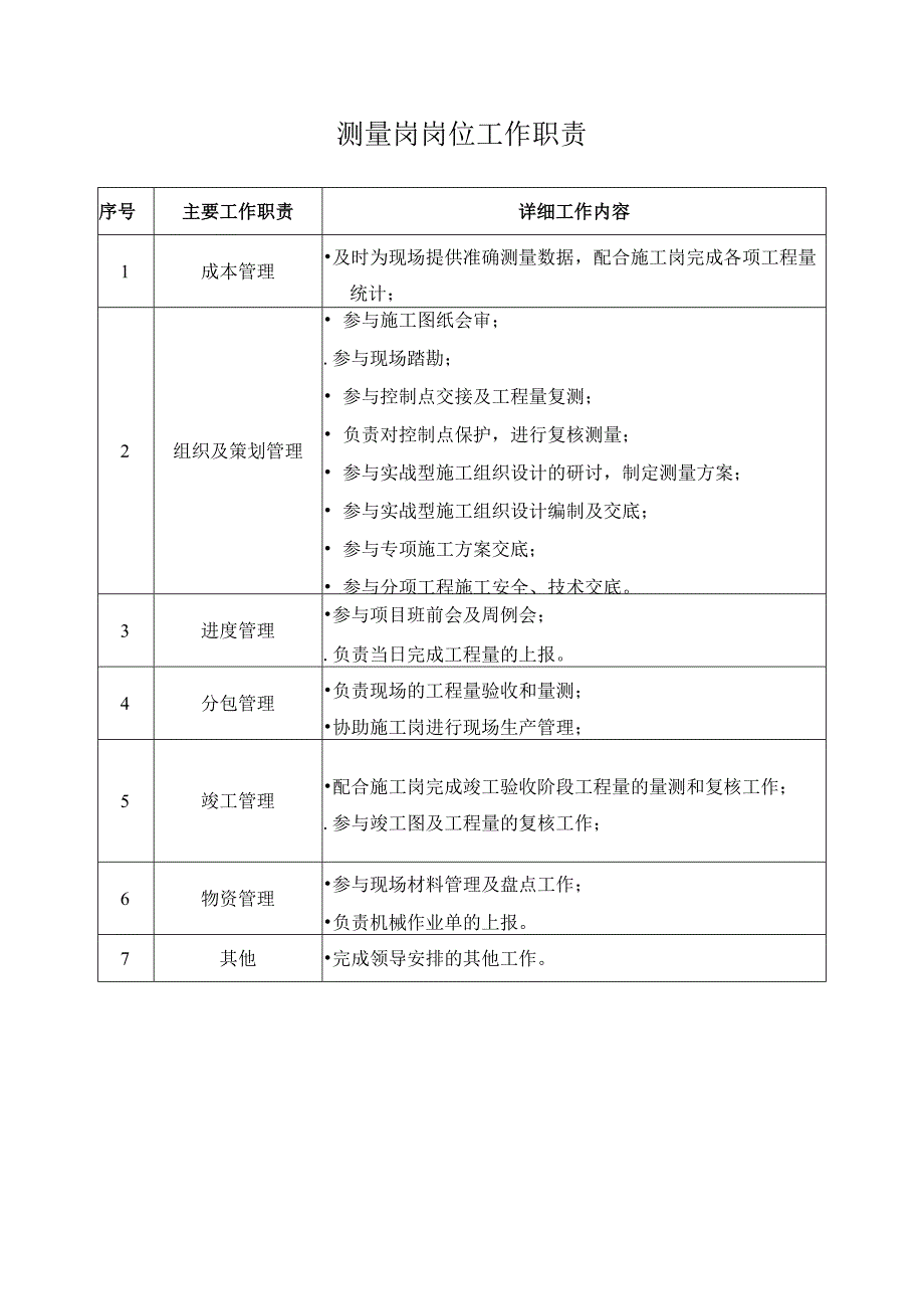 测量岗岗位工作职责.docx_第1页