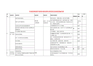 机组控制保护系统A级检修标准项目及验收质量标准.docx