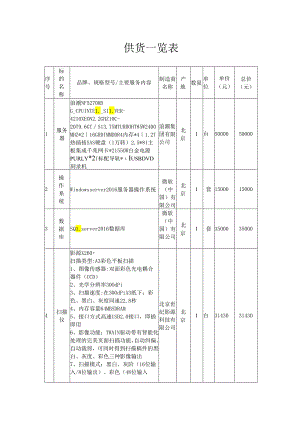 供货一览表.docx
