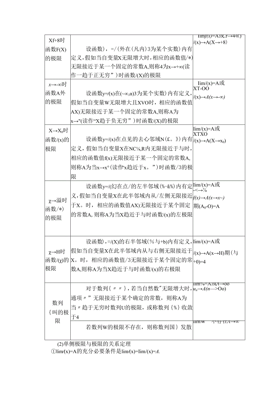 02第二章极限与连续.docx_第3页