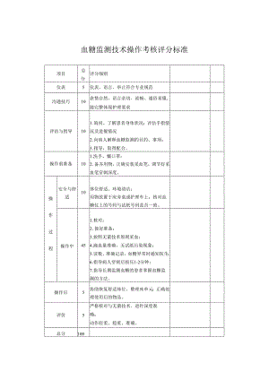 血糖监测技术操作流程及评分标准.docx
