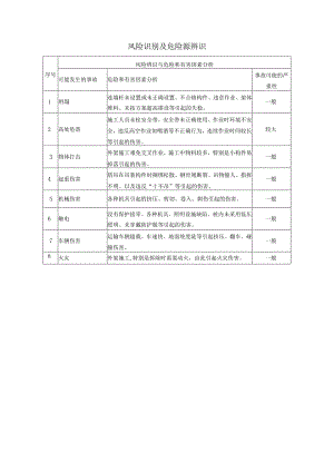 风险识别及危险源辨识.docx
