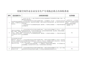 有限空间作业企业安全生产专项执法重点内容检查表.docx