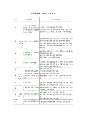 说明生活区、办公区检查项目.docx