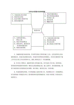总承包对质量目标控制措施.docx