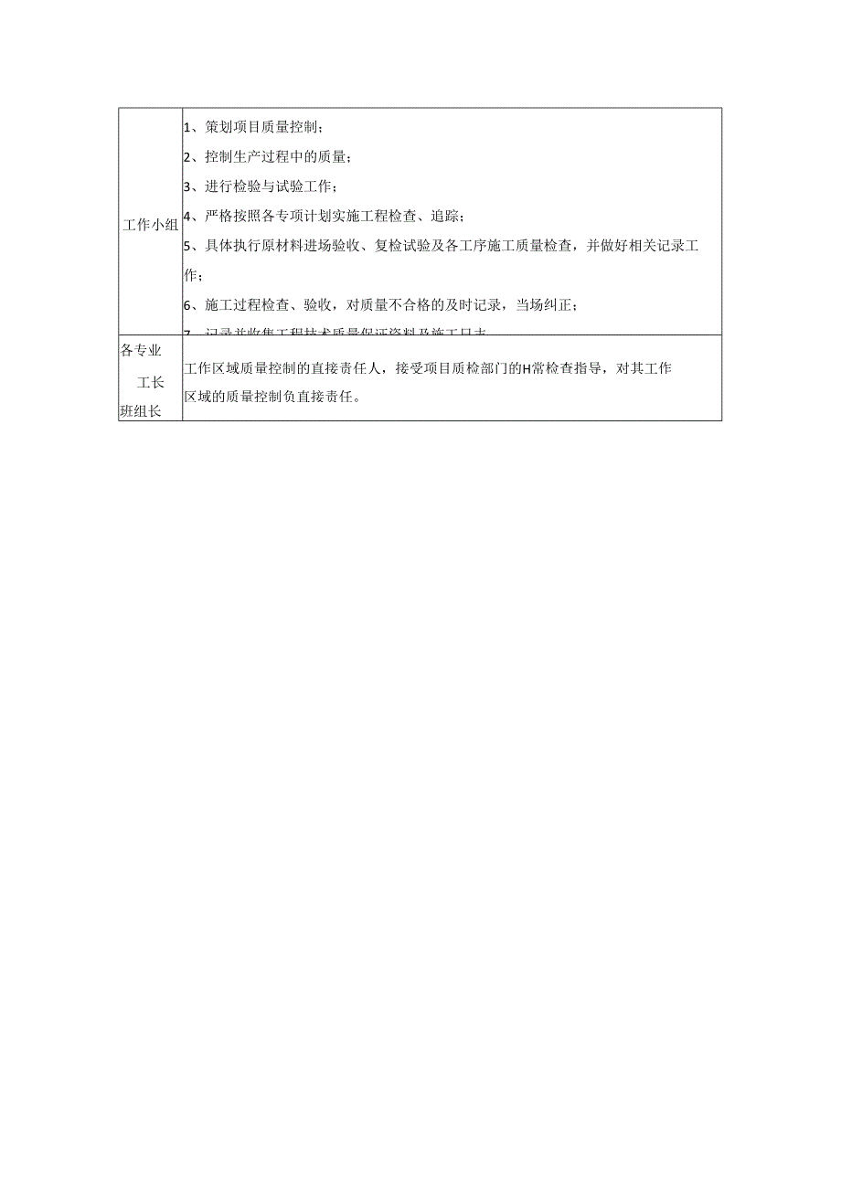 质量验收负责人职责.docx_第2页
