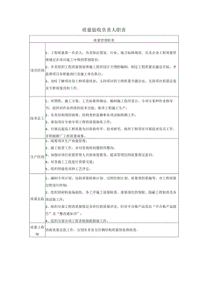 质量验收负责人职责.docx