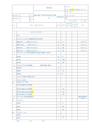 城市燃气管道等老化更新改造项目材料表.docx