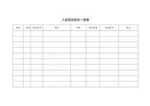科室人员变动一览表.docx