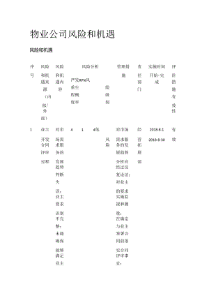物业公司风险和机遇全套.docx
