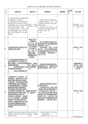 规划布局与总平面布置安全风险评估检查表.docx