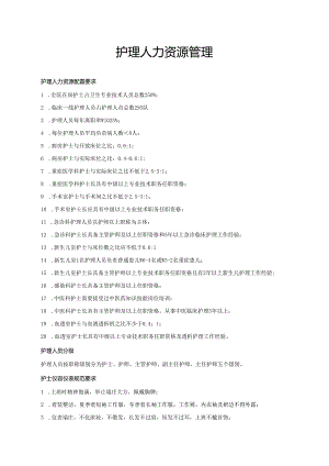 护理人力资源管理.docx
