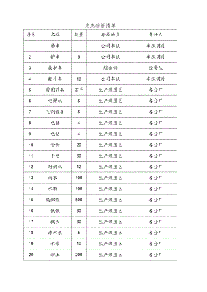 应急物资清单.docx