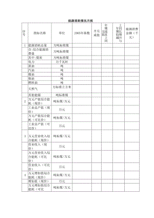 能源消耗情况月报表.docx
