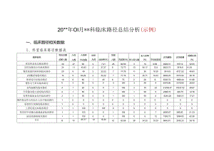 科室临床路径月度总结分析本.docx