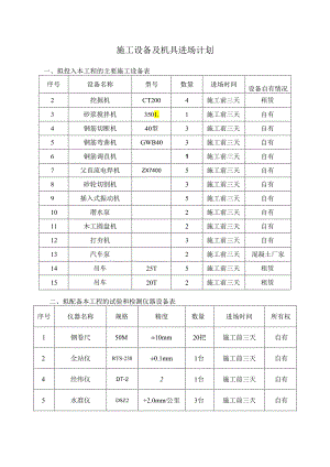施工设备及机具进场计划.docx