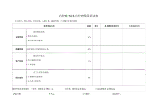 店经理储备店经理绩效面谈表.docx