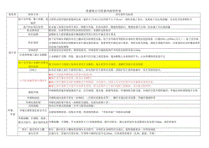 某建筑公司质量风险管控表.docx