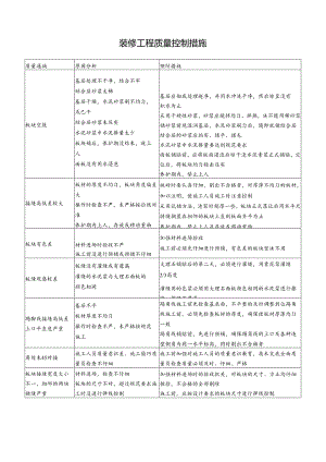 装修工程质量控制措施.docx