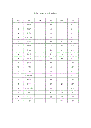装修工程机械设备计划表.docx