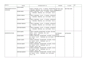 材料检测取样规则.docx
