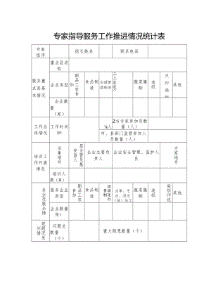专家指导服务工作推进情况统计表.docx