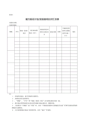 CNAS-AL02-04：20230801 附表4_能力验证计划实验室间比对汇总表.docx