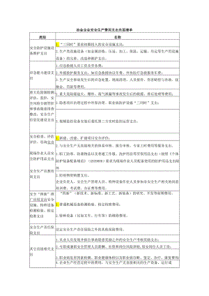 冶金企业安全生产费用支出负面清单.docx