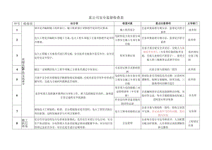 某公司安全监督检查表.docx