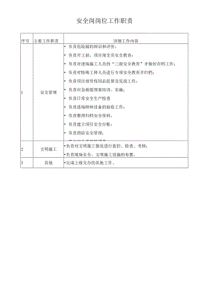 安全岗岗位工作职责.docx